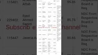 Punjab University 3rd merit list of Bs Chemistry Quaid e Azam campus 2024 PU merit list 2024😱😱😱😱👍👍💯💯