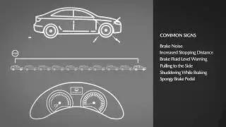 Mazda Brake Pad Replacement Corona, CA // CardinaleWay Mazda Corona