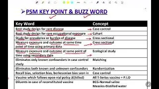 PSM Keywords & Buzzwords || FMGE 2026 | #fmge #neetpg #fmge2025 #psm #prepladder #marrow #cerebellum