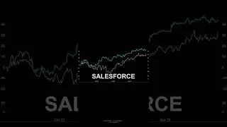 SAP vs SALESFORCE  | The winner is&hellip; | 1-YEAR CHECK | #shorts #stocks