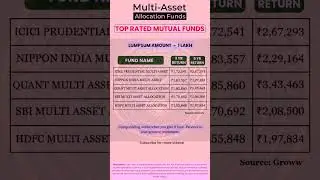 Best Multi Asset Allocation Funds 2026: ₹1 Lakh Lump Sum Growth (3Y & 5Y)&nbsp;#investing&nbsp;#mutualfunds