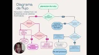 ACA gestion de procesos