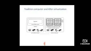 Virtualization layers