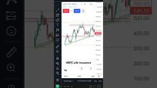 HDFC Life Insurance stock analysis for swing trading #trading #swingtrading #stock #stockmarket