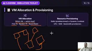 What is CloudSim? Architecture, Components & Scheduling (Cloud Simulation Toolkit) Part-2