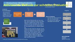 Aktivierende Methode Muddiest Point zur schnellen Evaluation I Ulrike Hanke