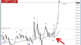 XAUUSD Live Trading | Easy Profits Using Powerful Indicators 22/10