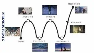 Analysis of 5 Centimeters per Second