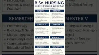BSC NURSING || COMPLETE SYLLABUS || 8 SEMESTER WISE ||INC ||SHORTS