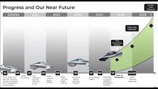 Aptera Is Definitely Starting Production In 2025 !