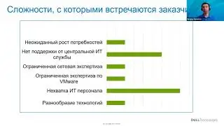 Автоматизация сетевой фабрики ЦОД с решениями Dell Technologies