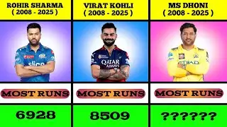 Most Runs In Indian Premier League ( IPL) Top 50 Players // Top 50 Players In Ipl With Most Runs