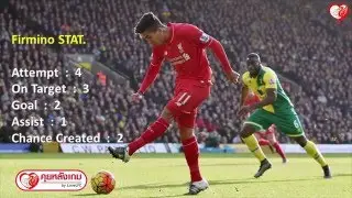 คุยหลังเกมกับ LoveLFC EP.22 ชนะ Norwich สุดมัน