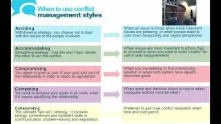 Conflict Management Styles 2