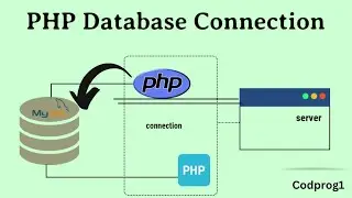 Learn How to Connect MySQL Database in PHP | Tutorial in Urdu / Hindi