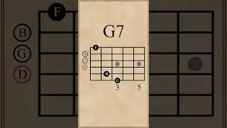 G Dominant 7th Chord | Open Position