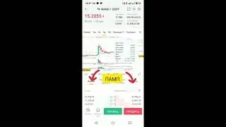 ⛔Не Рекомендую NANO ➡️ 13.05.21⏰14.31  ✔️Цена 🔥15.19$ #Shorts