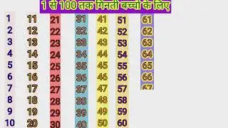 Learn Counting 1 to 100 | 123 numbers | one two three, counting from 1 to 100, 1 to 100 ginti