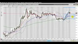 FX BOOTCAMP VIDEO - ASIAN OUTLOOK SEPTEMBER 7TH 2011