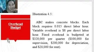 Overhead Budget