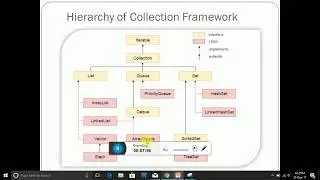 Basics of Java Collections