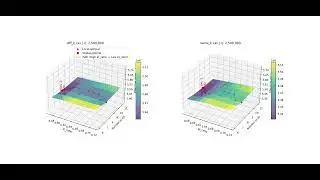 3D Surface Animation of Multimodal Transport Optimization