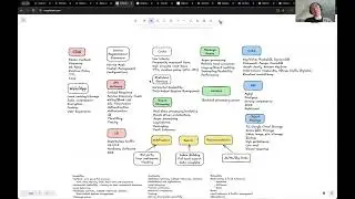 System Design Interview Cheat sheet - System Design Interview Preparation with Meta EM