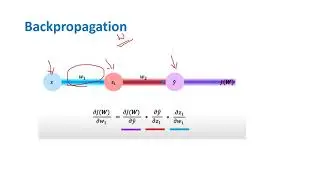 Deep Learning Series - Lecture #2