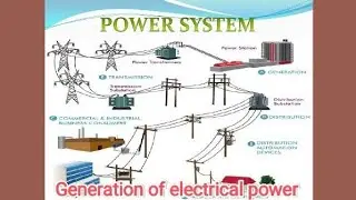 3-Plant use factor/plant capacity factor,Power plant, Generation of electrical power in hindi