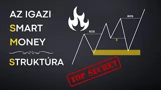 Hogyan Legyél A Mestere A Piaci Struktúrának I SMC I - Smart Money Concepts - 1 Rész