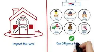 10 easy steps to consider when purchasing a home