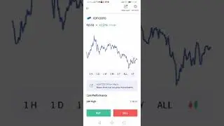 COTI Price Update is now in CoinDCX at ₹15.91 and turned up to 5.27% as of 02May2022