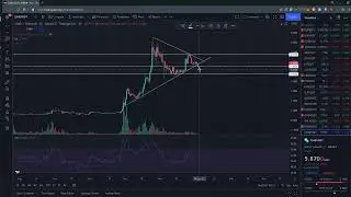 $SAND SANDBOX ANALYSIS PRICE PREDICTION