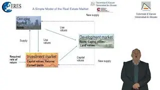Understanding the Real Estate Market