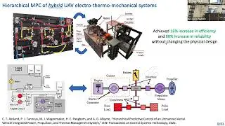 Prof. Herschel C. Pangborn (Penn State Univ.) #controltheroy #motionplanning #robotics