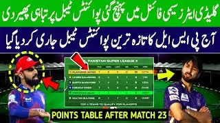 Psl Points Table 2025 Today | Pakistan Super League 2025 Points Table Today