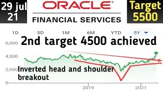Oracle financial services software