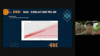 Presentasi Mini Project Apache Pyspark