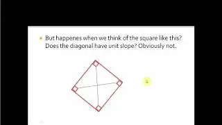 Slope of the Diagonal of a Square is NOT always 1.