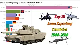 Top 10 Arms Exporting Countries ( 1960-2019)