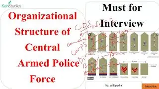 Organizational Structure of Central  Armed Police Forces (CAPF)