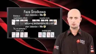 IntelliPoker - Strategia turniejowa