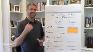 The ROI of an MBA vs Investing in a Franchise Business
