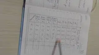 WEIGHTED INDEX NUMBER - PROBLEMS