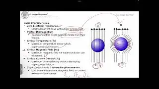 CM211IA UNIT 4: Superconductivity | Meissner Effect, Cooper Pairs, BCS Theory & Applications