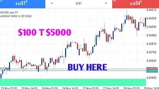 HOW To BECOME PROFITABLE FOREX TRADER BY FOLLOWING SIMPLE TREND CONTINUATION PATTERNS.