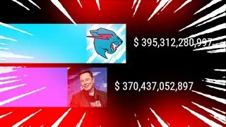 mrbeast money in 50 years gas gas gas meme | gas gas gas