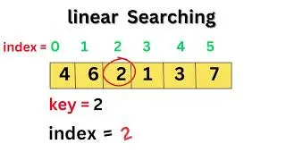 Linear Search Algorithm | Linear Search in C++ | Data Structures Tutorials
