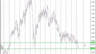 How support and resistance play into the USD/CHF...
