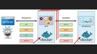 Práctica DevOps 3: Aplicación REST API, Docker y MySQL